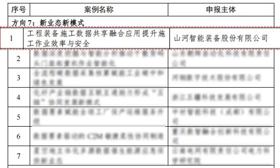 公海彩船智能上榜工信部《2024年工业领域数据要素应用场景典型实践案例名单》