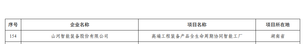 再获国家级认证！公海彩船智能获批全国首批卓越级智能工厂